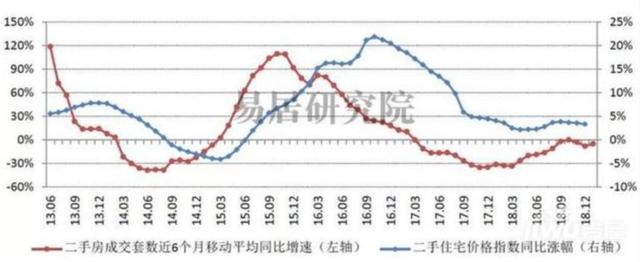 如松：告别房地产！中国正在上演一场财富大转移！