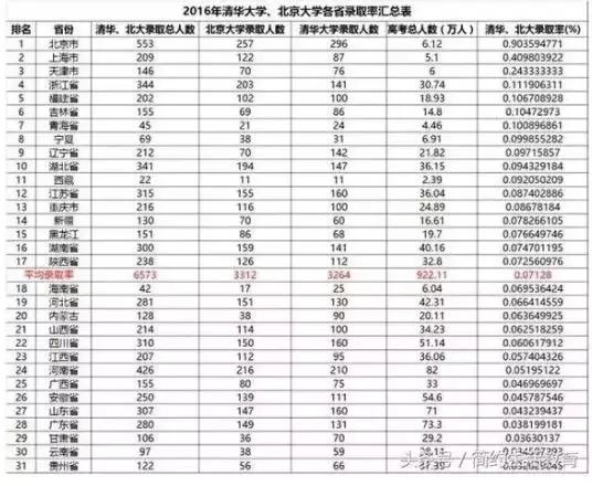 美国职场数据：印度人才全面碾压中国人