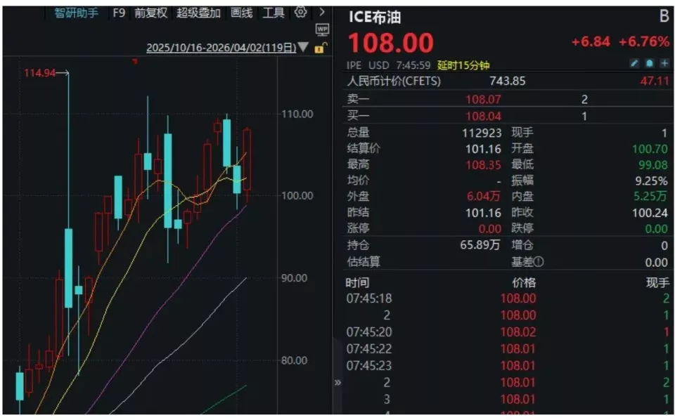 特朗普“混乱”讲话，引发全球股市巨震！
