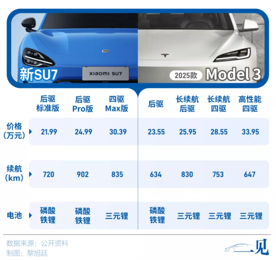 小米发布新SU7，逼急特斯拉？