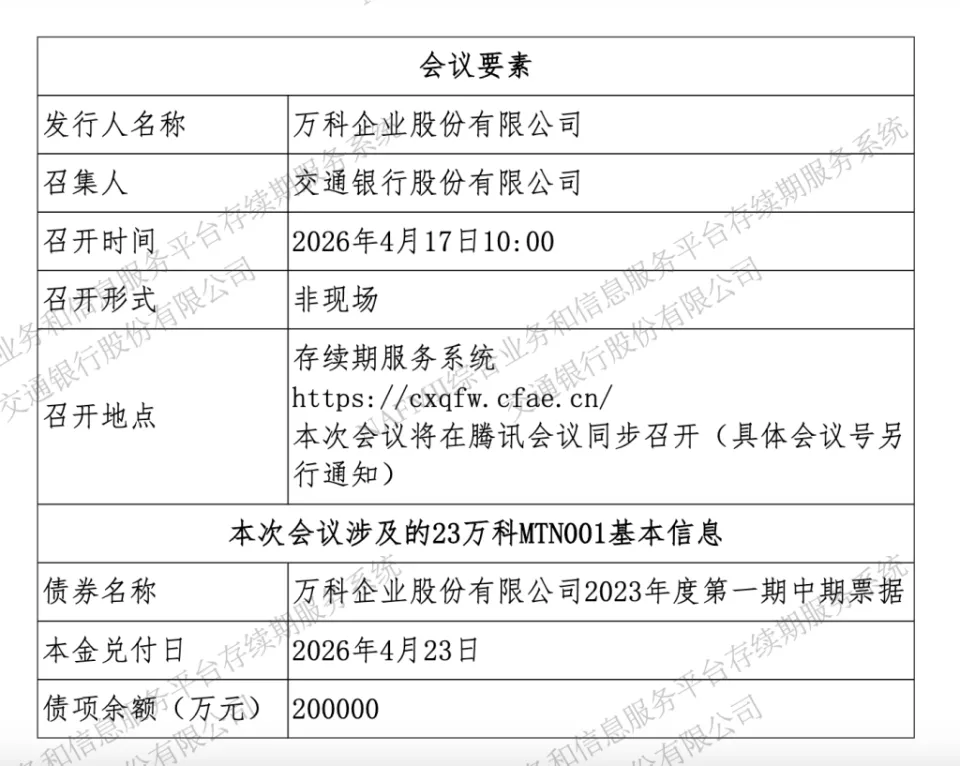 万科又一笔公开债求展期：余额20亿 原兑付日4月23日