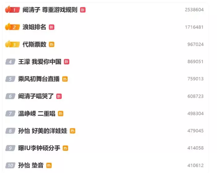 90后“浪姐”颜值排名：唐艺昕反差、黄灿灿软萌