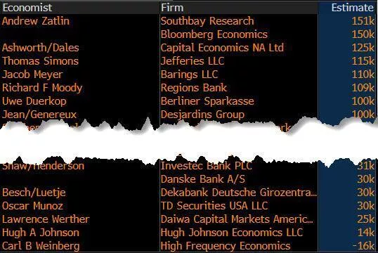 中东战火下首份非农出炉：美联储会倒向降息吗？