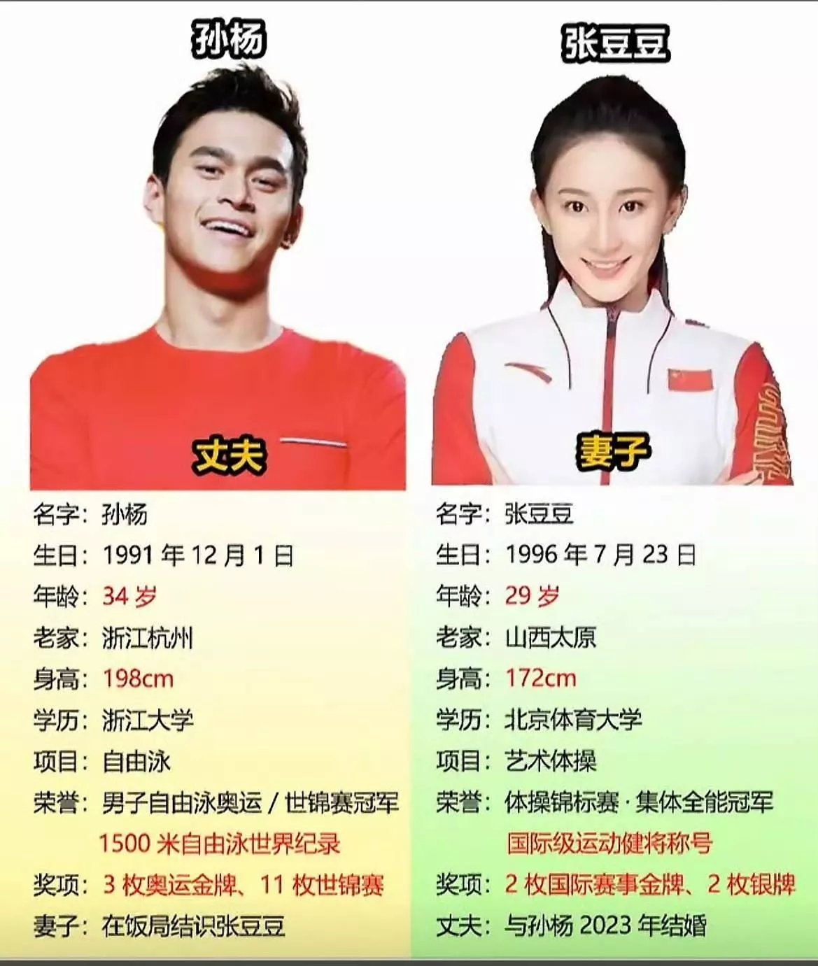 孙杨张豆豆已婚生娃，和公婆住杭州300平豪宅