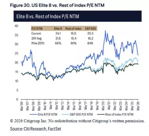 华尔街两大巨头重新看好美股，给出了详细理由