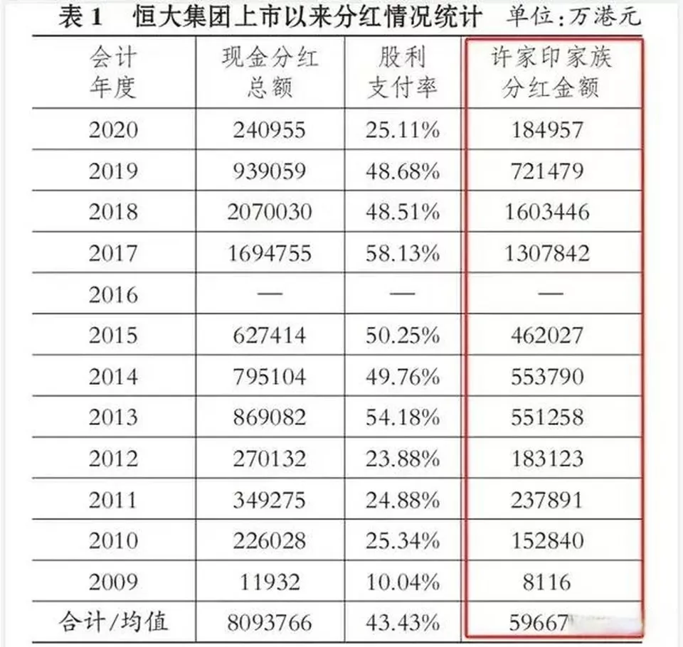 超500亿流入境外，许家印的钱是怎么转出去的？