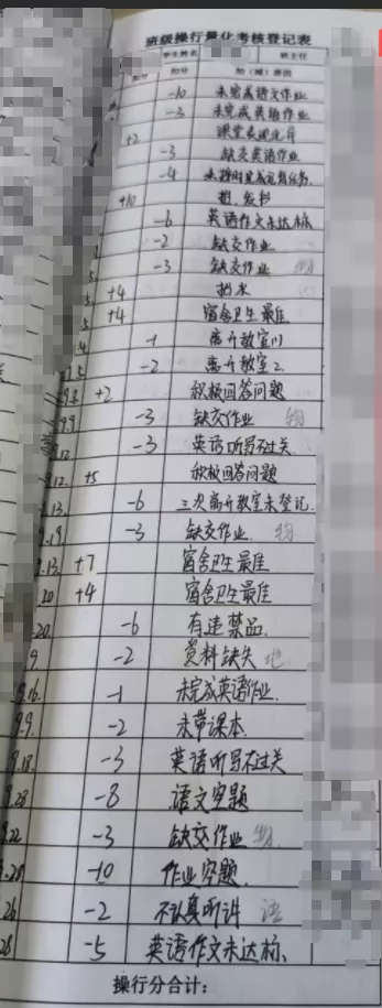 家属反映中学男生因“操行分”不合格被劝令转学