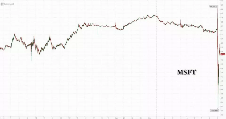 微软解绑OpenAI：转为非独家，停止收入分成