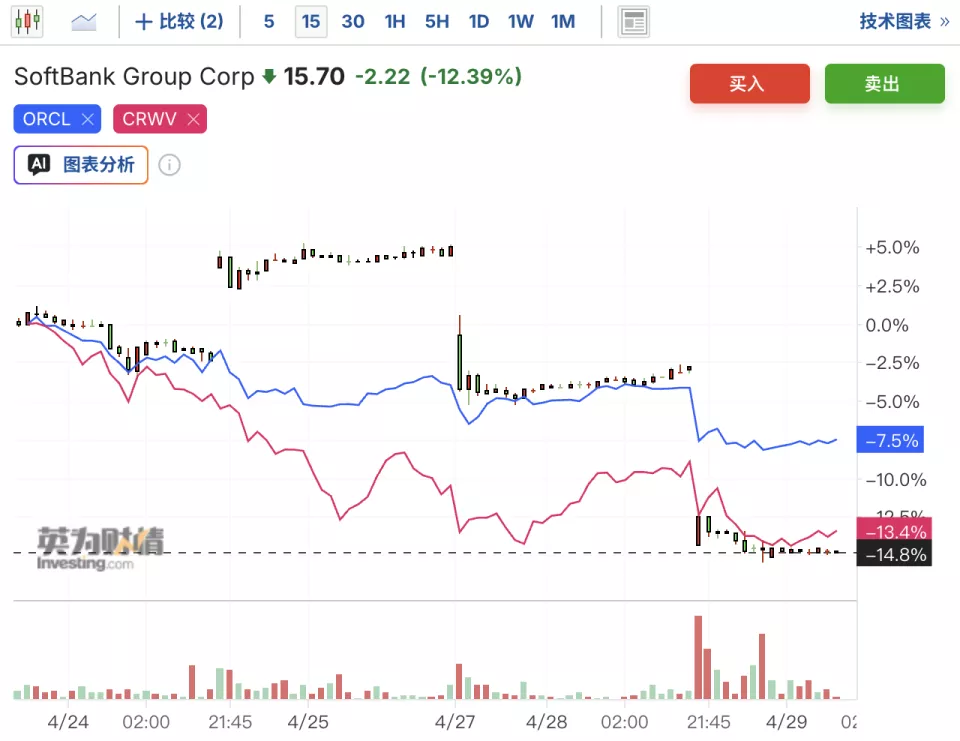 OpenAI紧急“灭火”：企业业务和广告业务正在增长