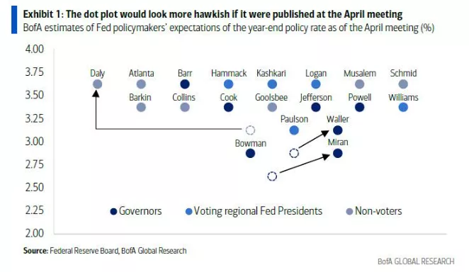 鲍威尔的“最后一场FOMC” 或按兵不动但鹰味更浓