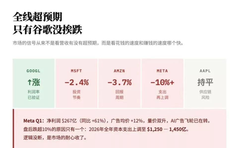 硅谷大厂的AI“含金量”开始分级