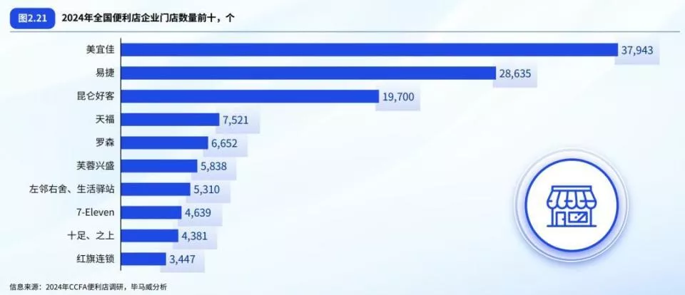 你家楼下的便利店老板们，已经笑不出来了