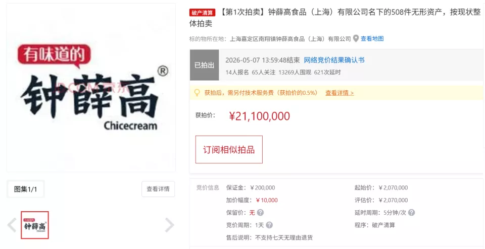 万人围观钟薛高破产，508件无形资产拍出2110万元