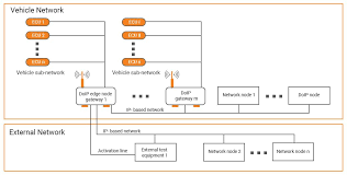 DoIP: Important Security Aspects of Diagnostics over ...